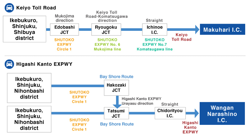 From Tokyo
