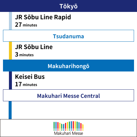 From Tokyo2