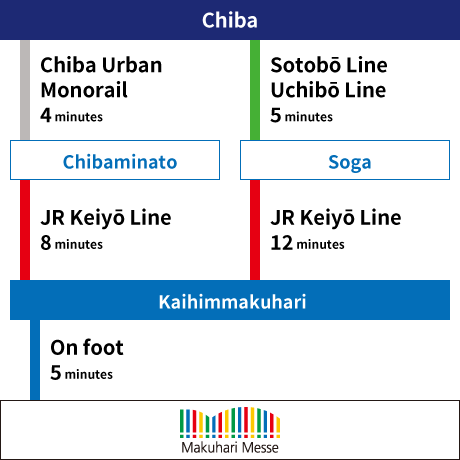 From Chiba1