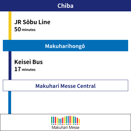 From Chiba2