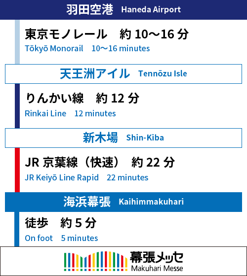 羽田空港から電車・バス利用