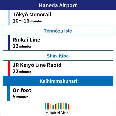 From Haneda(Train & Bus)