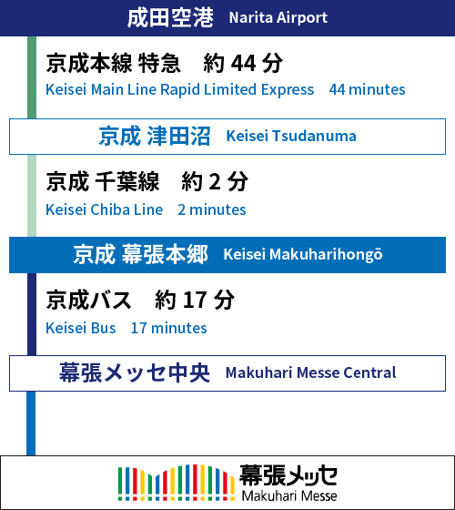 成田空港から電車・バス利用