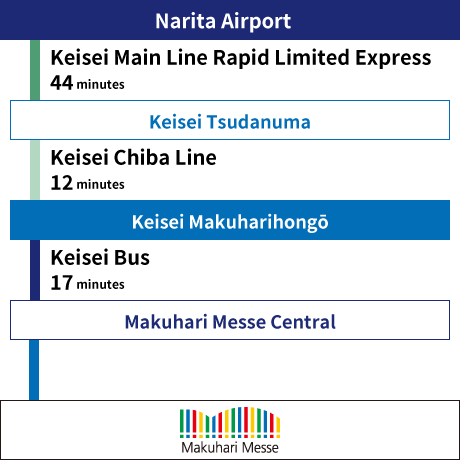 From Narita(Train & Bus)