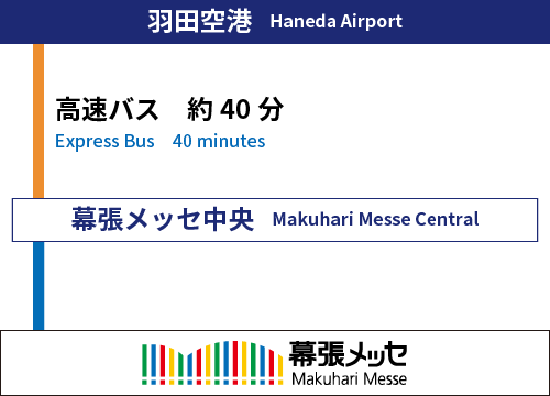 羽田空港から高速バス利用