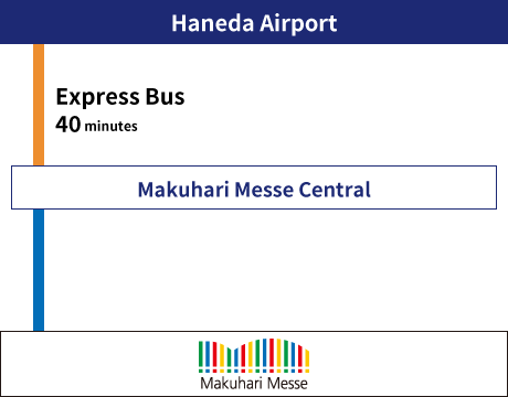 From Haneda(Express Bus)