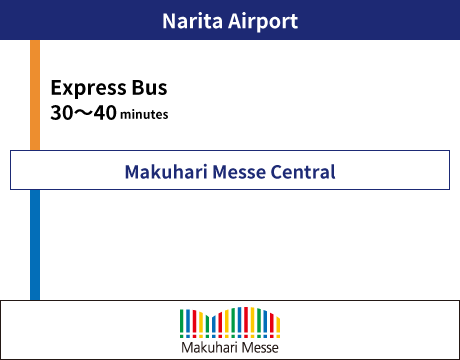 From Narita(Express Bus)
